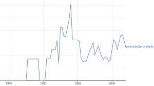 peanutbutter.and.jelly